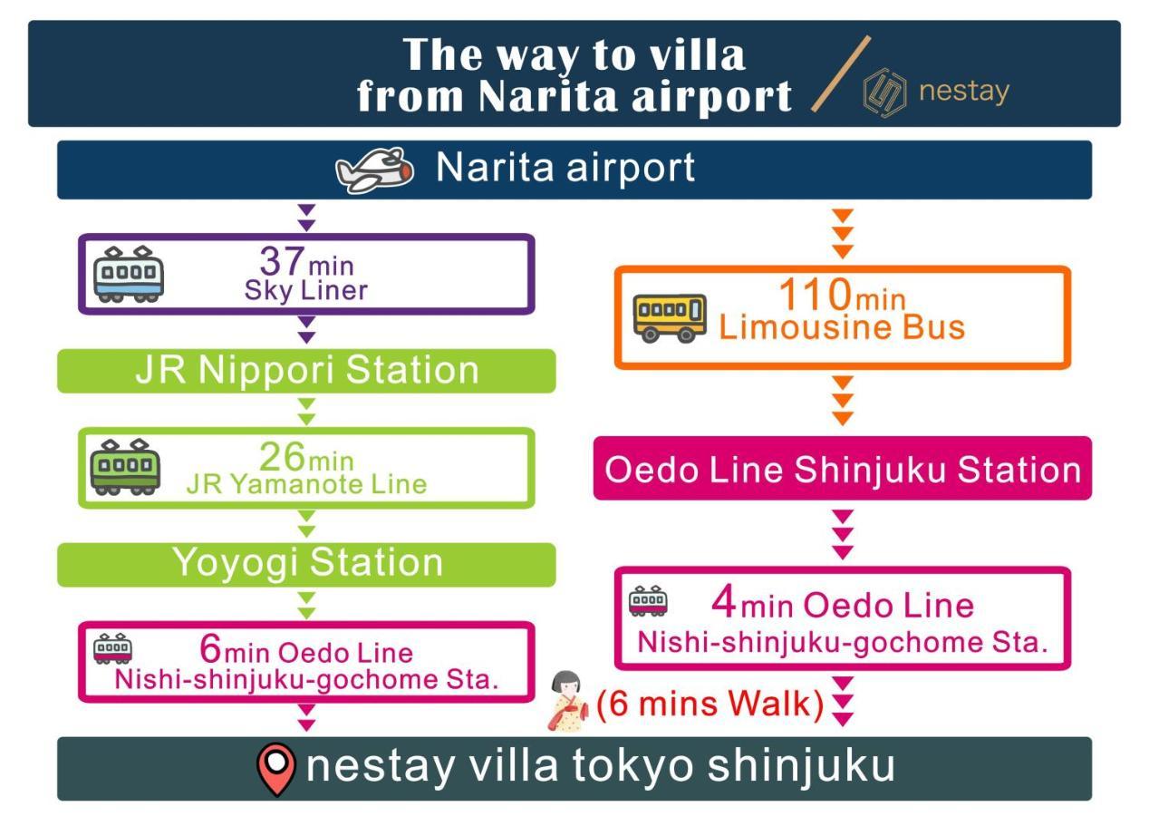 Nestay Villa Tokyo Shinjuku Екстер'єр фото