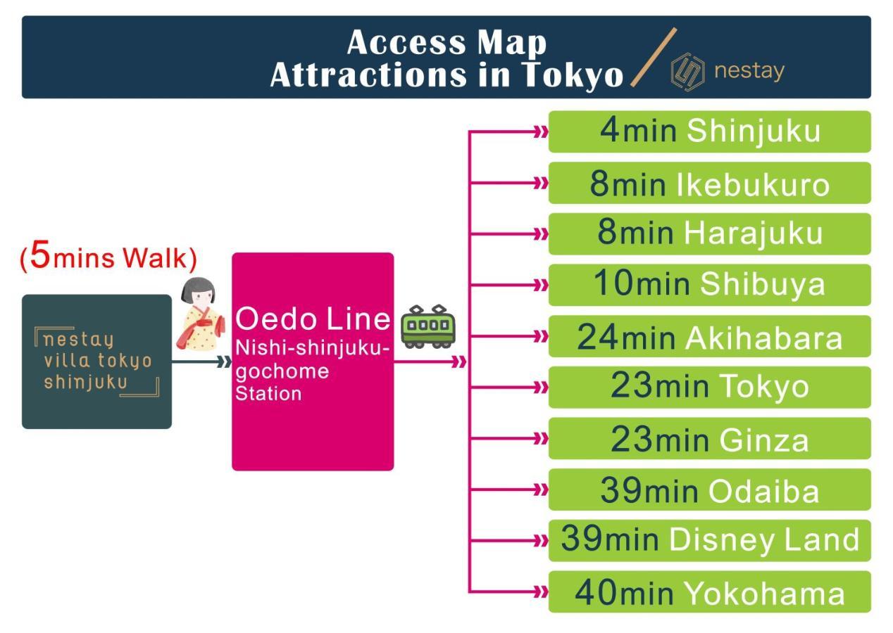 Nestay Villa Tokyo Shinjuku Екстер'єр фото